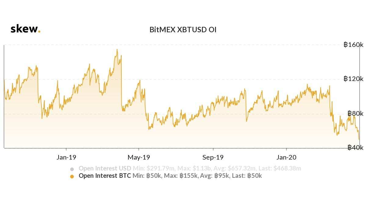 EW0su IUEAAPumc - Bitcoin Yükseliyor BitMEX Düşüyor! Neler Oluyor?