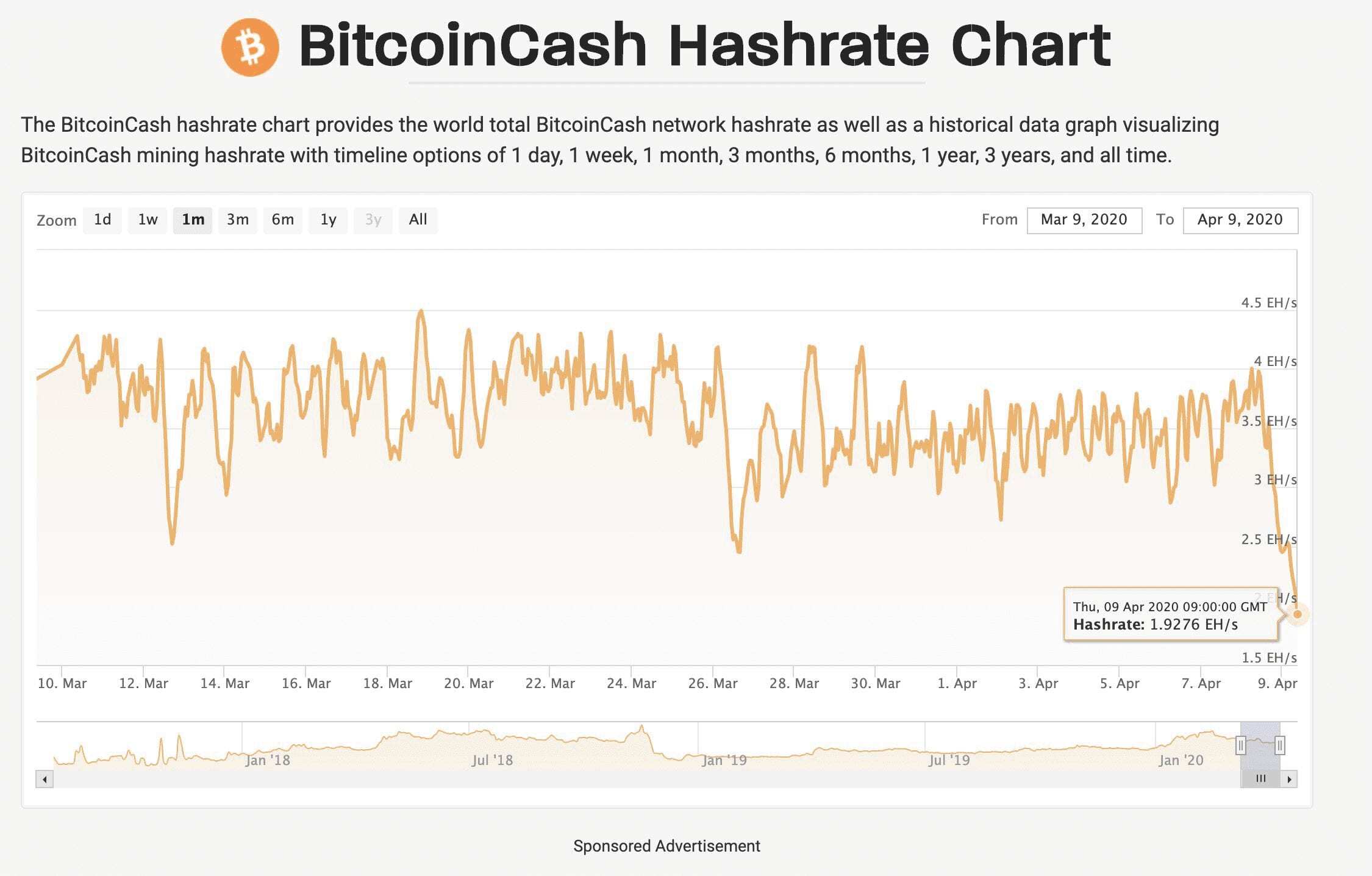 bch hash rate - BitcoinCash Halvingi Madencileri Vurdu! Hash Rate'te Düşüş