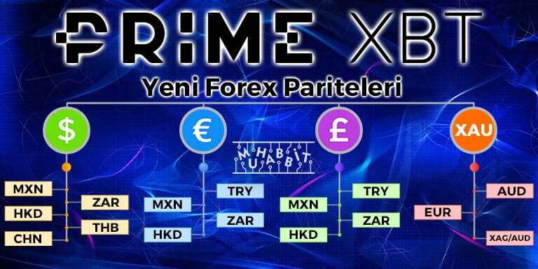 PrimeXBT Yeni Forex Paritelerini Ekledi!