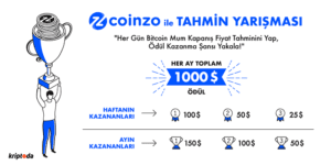 Coinzo ile Ödüllü Bitcoin Tahmin Yarışması!