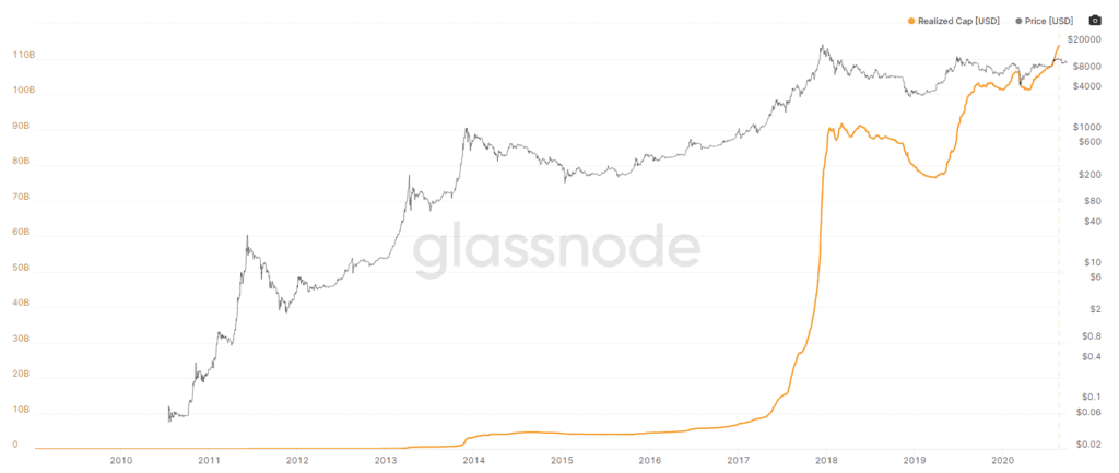 image 15 1024x433 - Bitcoin'in Piyasa Değeri Tüm Zamanların En Yükseğinde!