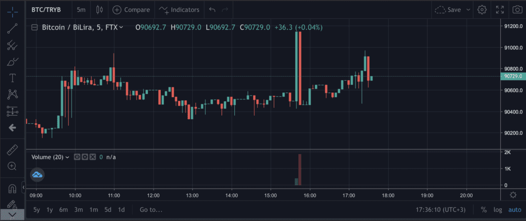 Ekran Resmi 2020 10 18 17.36.11 1024x430 - FTX'te Artık BTC/TRYB Paritesinde İşlem Yapabileceksiniz!