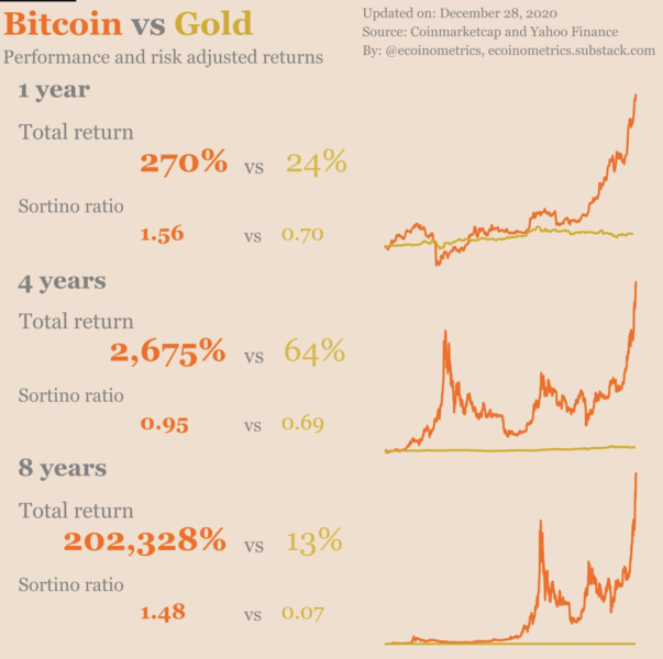 bitcoin vs altin 603x600 - Artık Bir Ons Altın 0.035 BTC Değerinde!