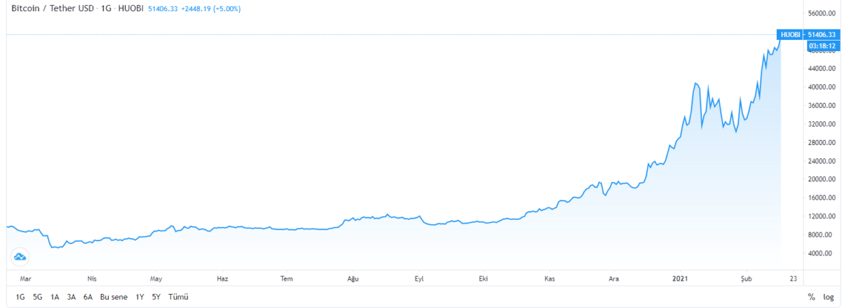 btc 1200x440 - JPMorgan: Bitcoin'in Devamlılığı İçin Fiyat Dengesi Şart!