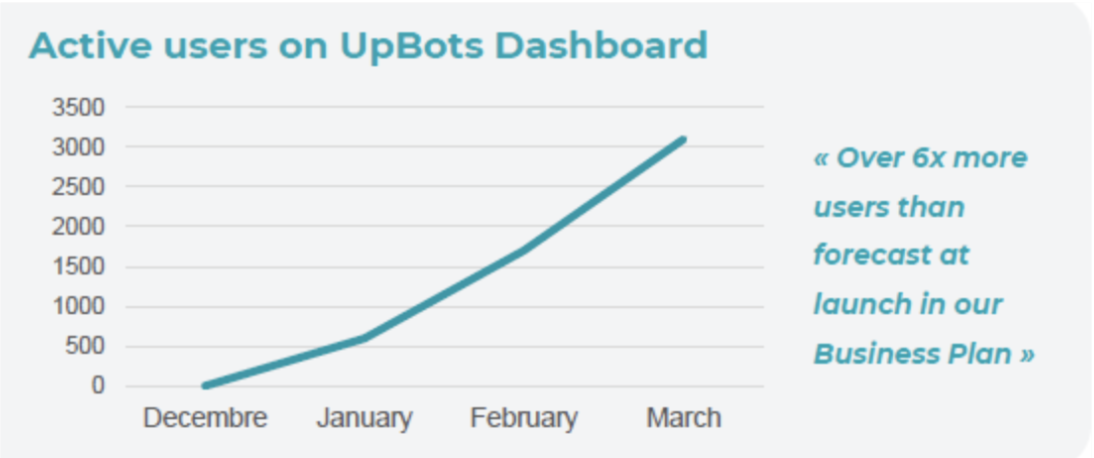 upbots gorsel - UpBots'un Mart Ayı Raporu Yayınlamdı!