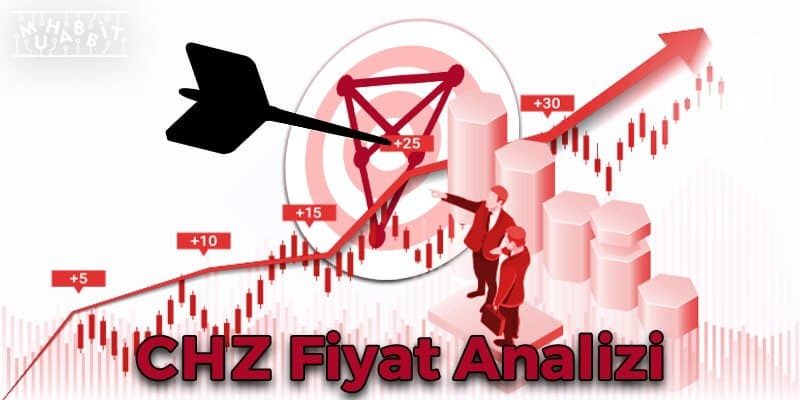 Chiliz CHZ Fiyat Analizi 07.12.2021