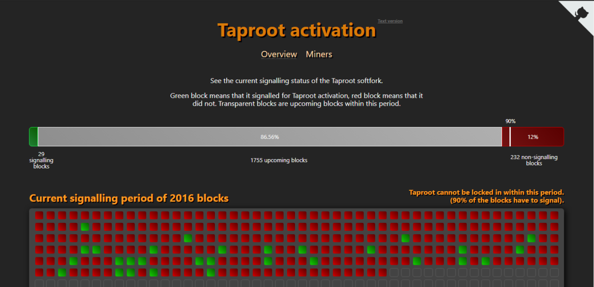 taproot 1200x581 - Bitcoin'in İddialı Güncellemesi İçin Madenciler Oy Verecek!
