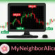 MyNeighborAlice ALICE Fiyat Analizi 14.12.2021
