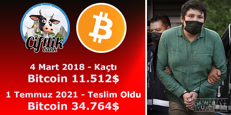 ciftlik bank - Tosuncuk Mehmet Aydın Dosyası: Bitcoin'den Ne Kadar Kazandı?