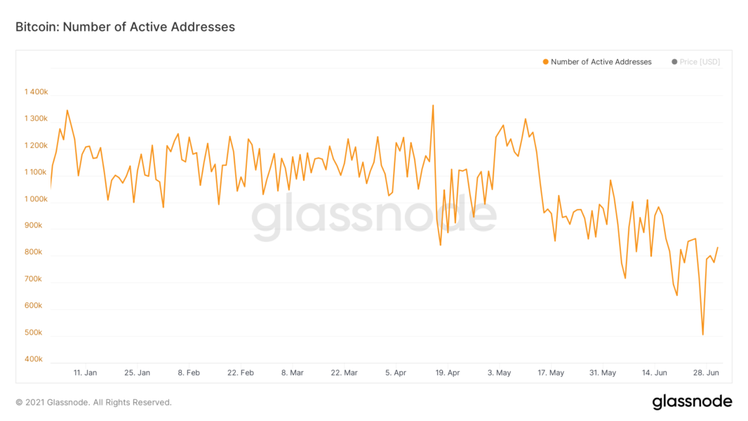 glassnode studio bitcoin number of active addresses 1066x600 - Haziran Ayında, Aktif Ethereum Adreslerinin Sayısı, Bitcoin'i Geçti!