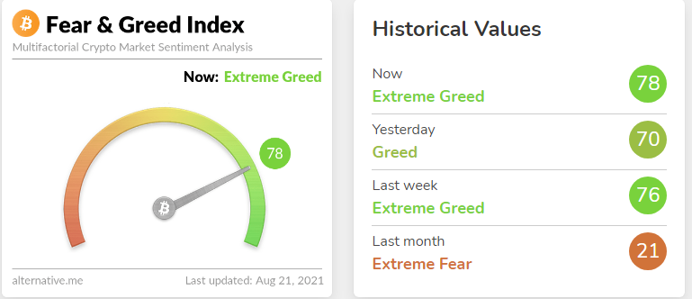 feer greed index - Bitcoin 49,000 Dolar Seviyelerine Yükseldi!