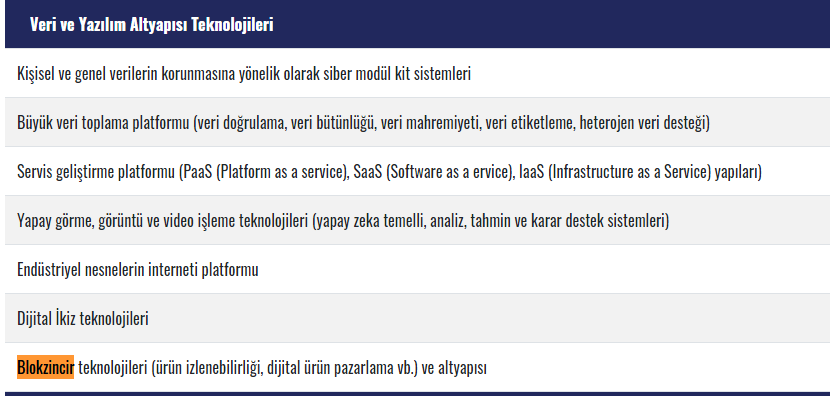 Screenshot 10 - Sanayi ve Teknoloji Bakanı Mustafa Varank'tan Dijital Dönüşüm Çağrısı!
