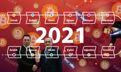 Kripto Para Dünyasında 2021 Yılında Neler Oldu?
