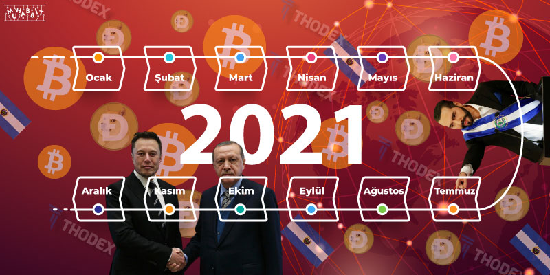 Kripto Para Dünyasında 2021 Yılında Neler Oldu?