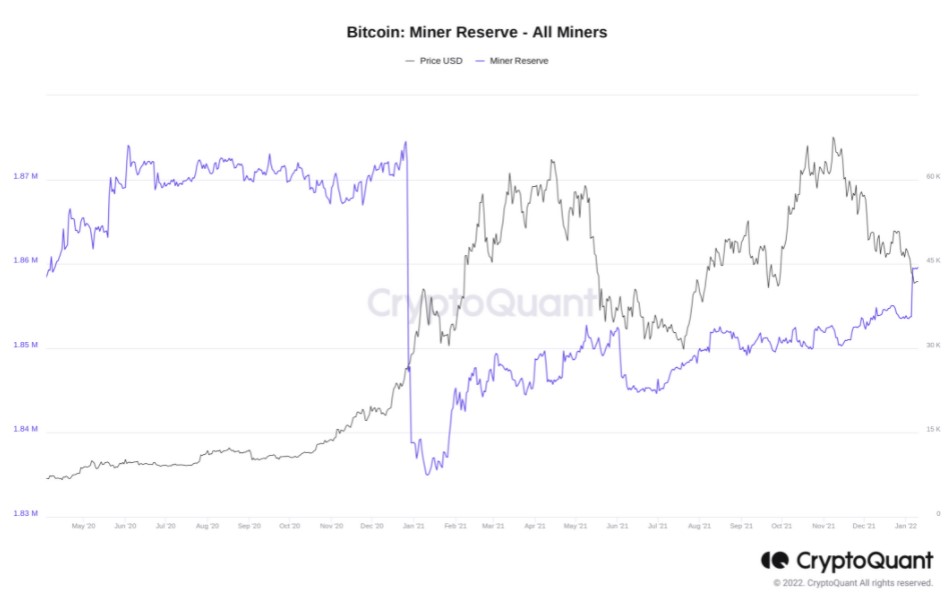 BTC Rezerv Madenciler - Bitcoin Madencileri Bitcoin Biriktiriyor!