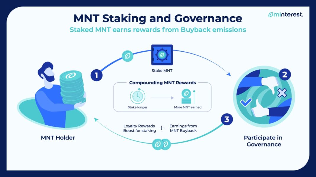 MNT staking 1067x600 - Muhabbit ve Minterest AMA Etkinliği Gerçekleşti!