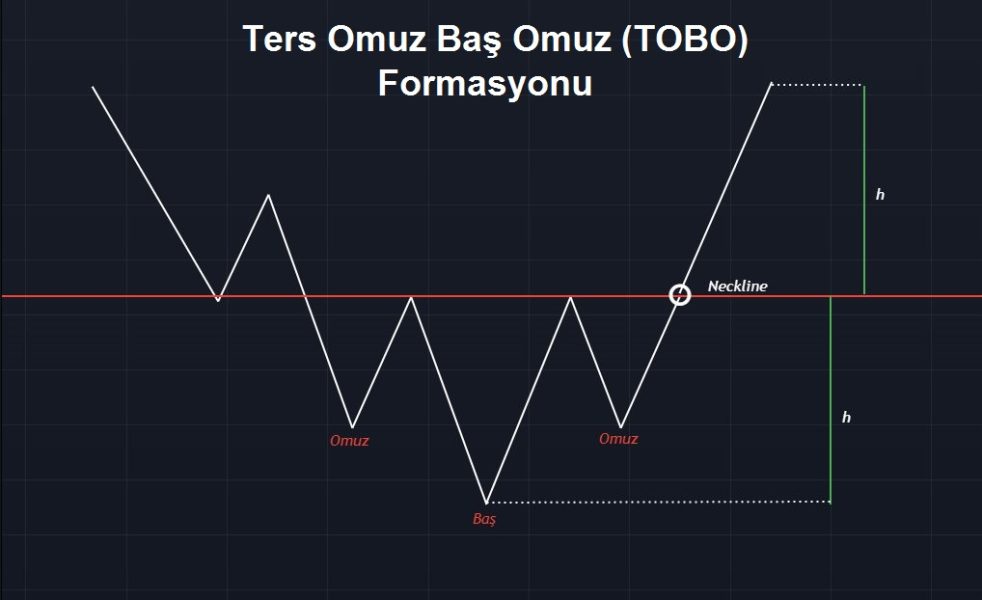 Ters Omuz Baş Omuz