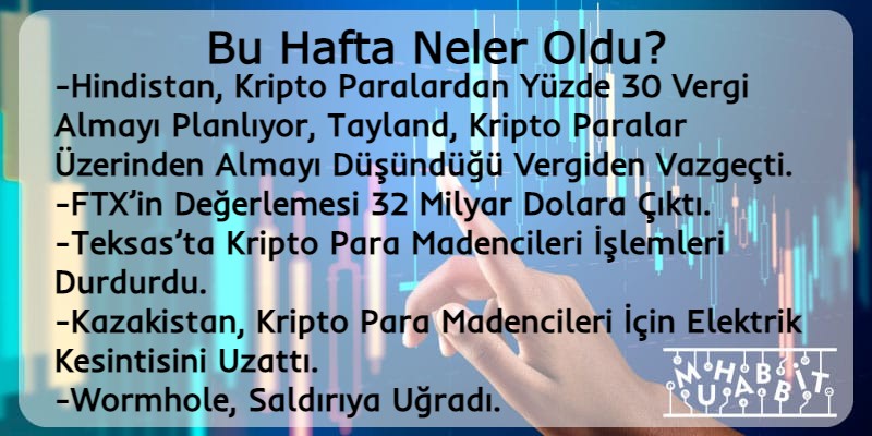 Haftalık Muhabbit Özet 30 Ocak-6 Şubat 2022