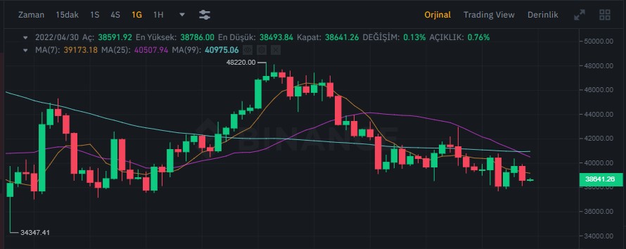 binance - Teknik Analiz Nedir? Hangi Yöntemleri İçeriyor?