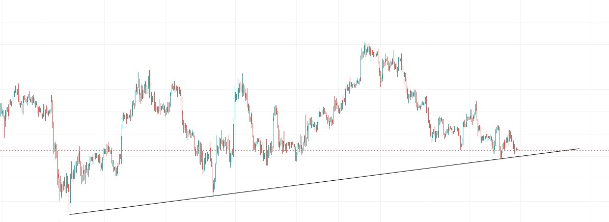 btc trend - Teknik Analiz Nedir? Hangi Yöntemleri İçeriyor?