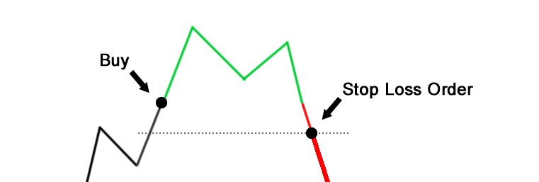 stop loss - Teknik Analiz Nedir? Hangi Yöntemleri İçeriyor?