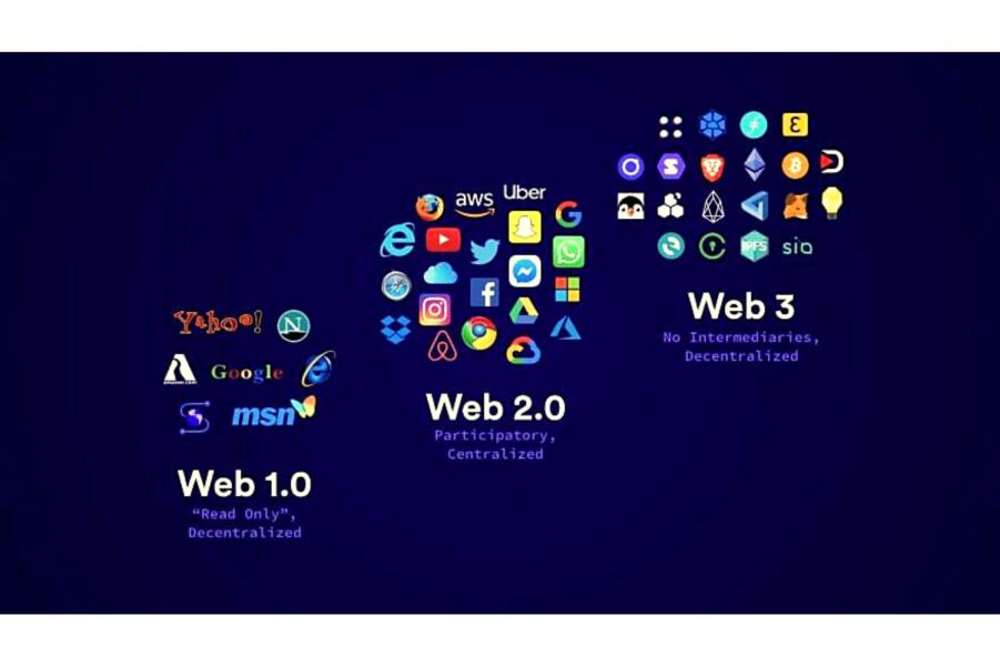 İnternetin 3 Jenerasyonu 901x600 - Web 2.0, Web 3.0'a Karşı: İnternet Teknolojisinde Bizi Hangi Değişiklikler Bekliyor?