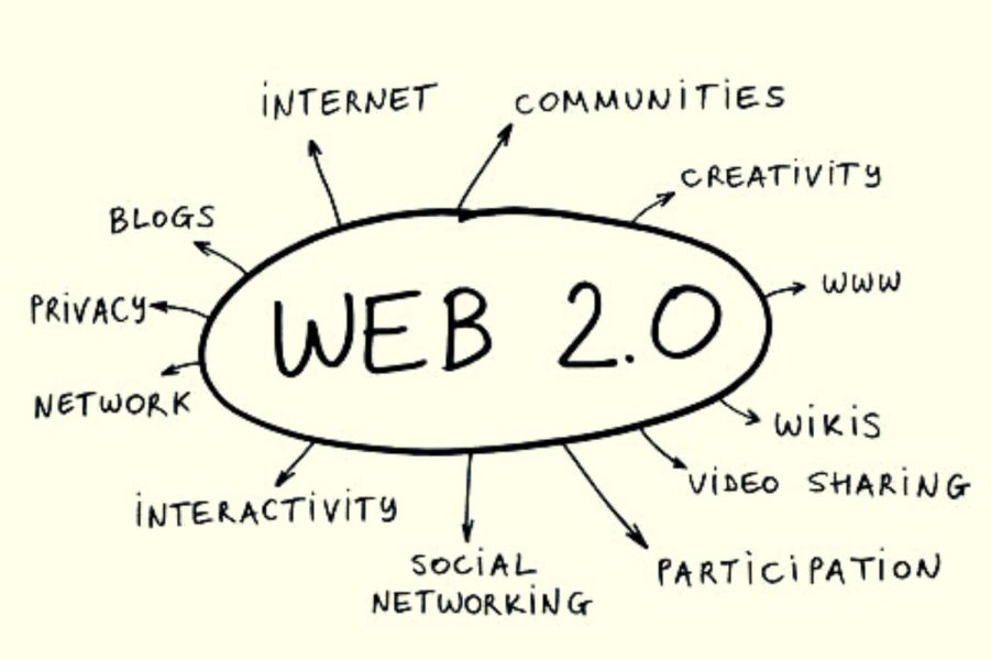 Web 2.0 901x600 - Web 2.0, Web 3.0'a Karşı: İnternet Teknolojisinde Bizi Hangi Değişiklikler Bekliyor?