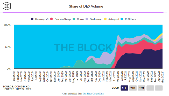 dex - New York Menkul Kıymetler Borsası Eski Başkanı Bir DeFi Projesine Danışman Olarak Katıldı!