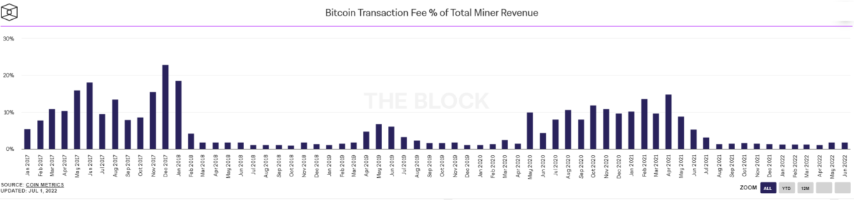 bitcoin islem ucretleri 1200x281 - Bitcoin Madencileri Gelir Konusunda Kötü Günler Geçiriyor!
