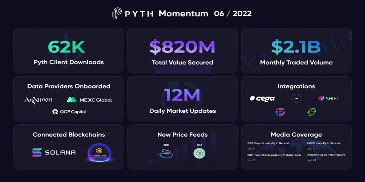 pyth 1200x600 - Pyth Network'te Haziran Ayında Neler Oldu?