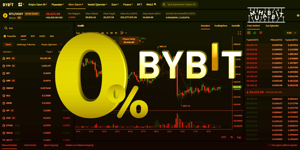 ByBit’ten Müjde! ByBit Sıfır İşlem Ücreti Kampanyasını Uzattı!
